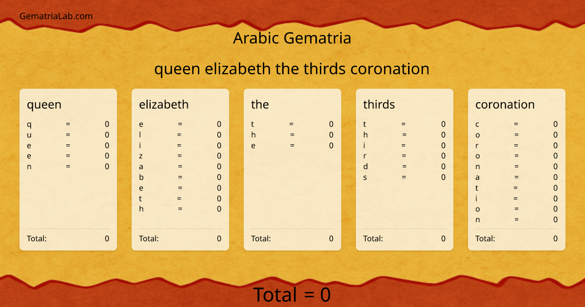 queen elizabeth the thirds coronation in arabic Gematria